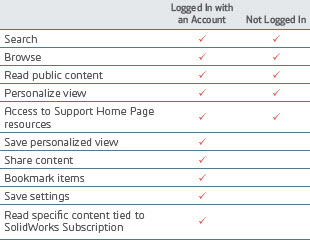 My.SolidWorks.Com - save your preferences when you log in
