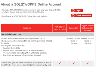 Join or Log in to the SOLIDWORKS User Forums Now