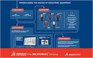 Explore SOLIDWORKS Solutions for Industrial Equipment Design