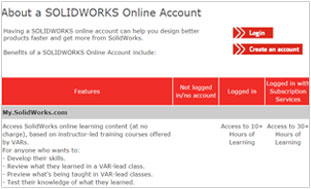Join or Log in to the SOLIDWORKS User Forums Now